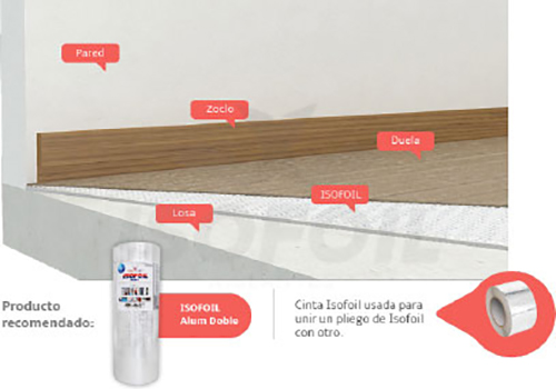aislante térmico para casas aislante térmico para casas